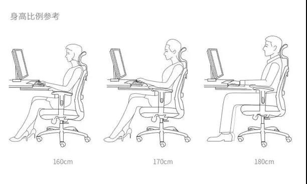 上班久坐引發(fā)疾病，GAVEE人體工學(xué)辦公椅拯救您
